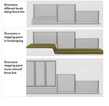 Load image into Gallery viewer, Premium Perf Transition Panel Frame Kit
